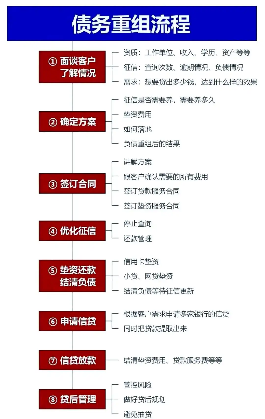 在南郊，中小企业也可以债务重组吗？